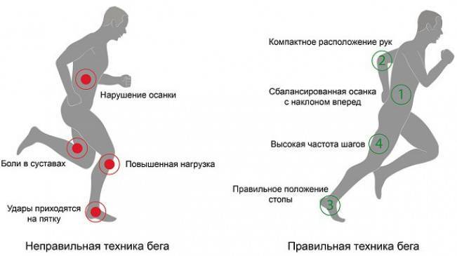 Колет в правом боку под ребром, причины колющей боли справа под ребром
