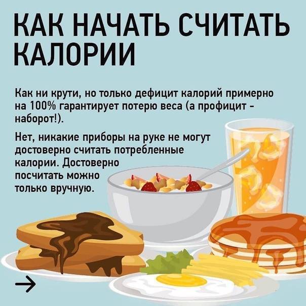 Суточная норма калорий что это такое и как рассчитать в блоге компании foodscribe.ru - «еда по подписке»