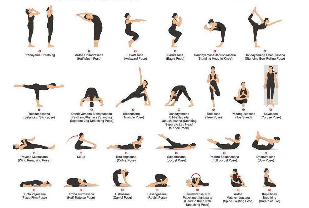 Особенности упражнений йоги для полных