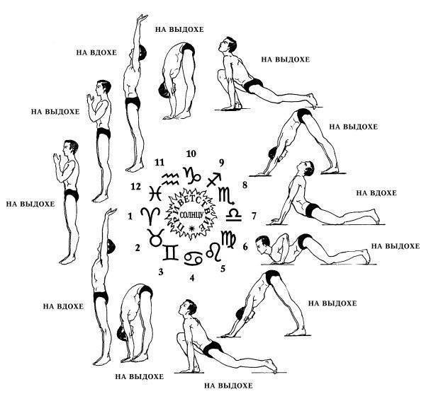10 положительных воздействий йоги на организм