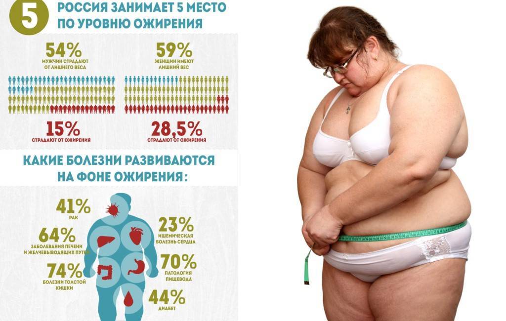 Ожирение и сердечно-сосудистые заболевания: факторы риска и «парадокс ожирения»