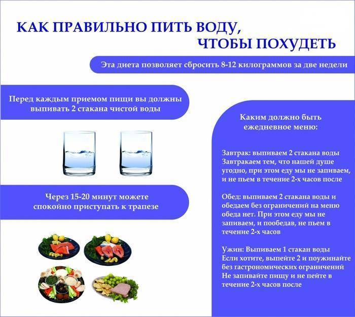 Через сколько после еды можно пить воду, когда лучше и почему нельзя запивать пищу во время и до трапезы