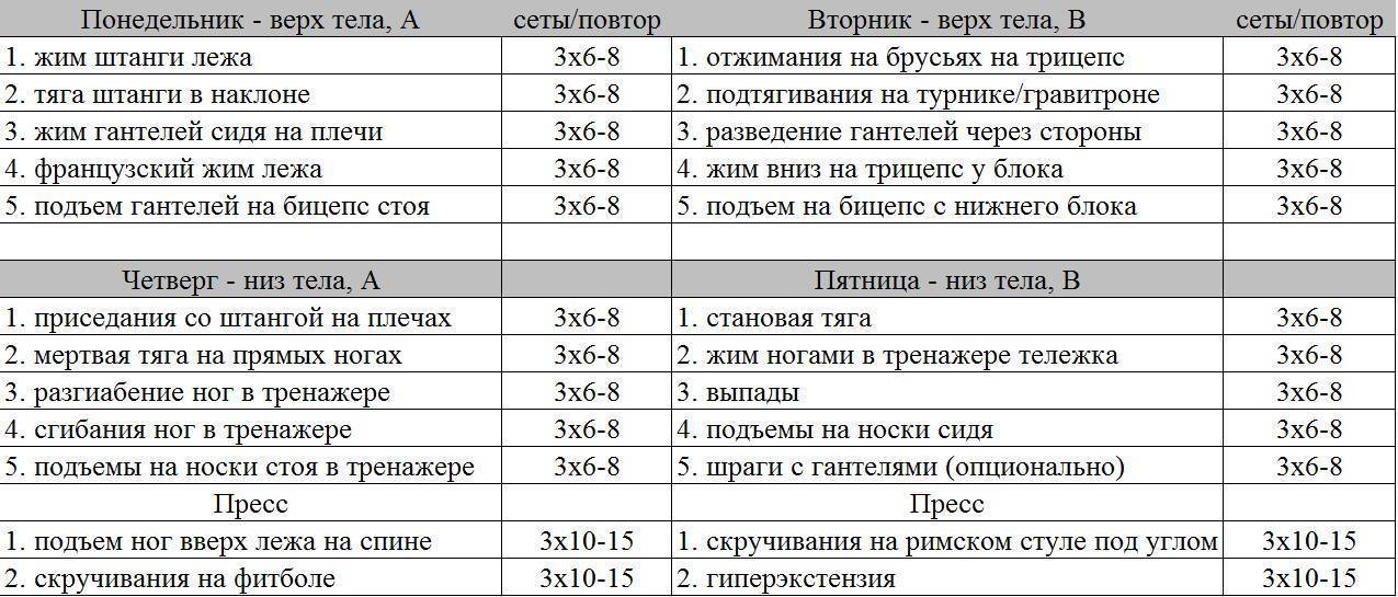 Денис борисов. обзор лучших программ тренировок