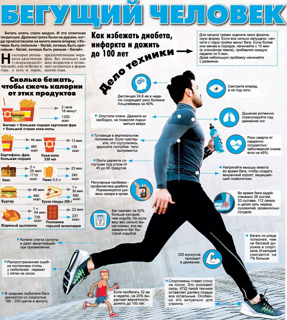 Бег для похудения: сколько нужно бегать, таблица, программа и график тренировок для мужчины и женщины