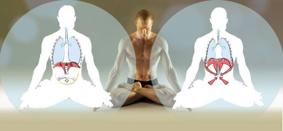 Дыхание огня в кундалини йоге: как правильно делать, а также польза и вред практики