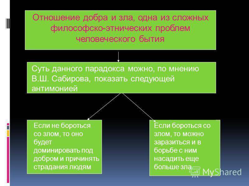Добро и зло. суть добра и зла, представление об этих двух понятиях, их взаимосвязь в жизни :: syl.ru