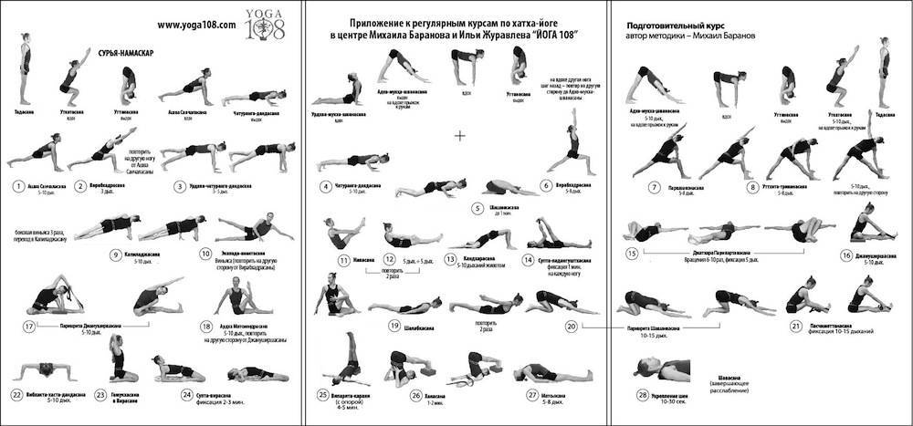 Фитнес йога: упражнения, асаны, пилатес для детей и беременных