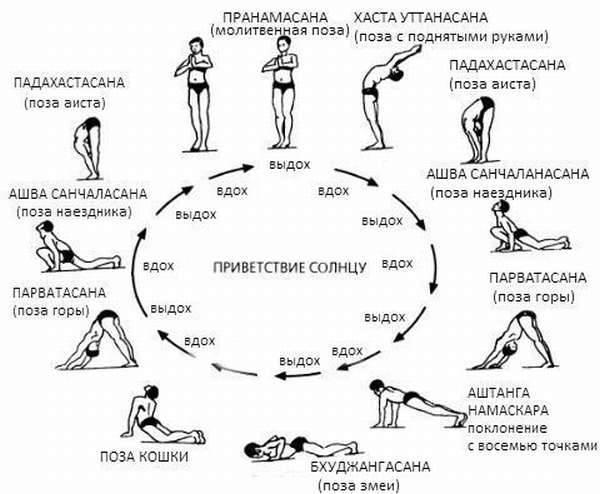 Утренний комплекс йоги