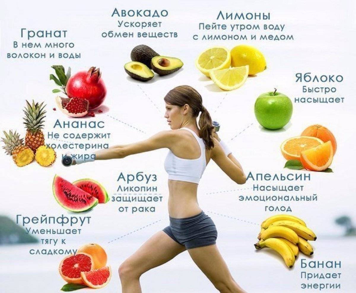 Насколько полезна фруктоза?