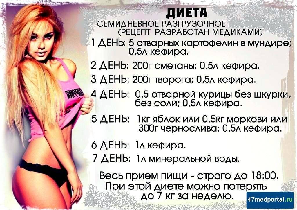 Самая быстрая диета для эффективного похудения - allslim.ru