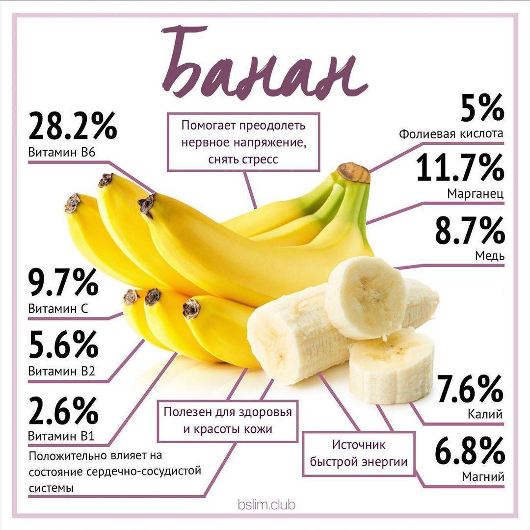 Сколько простых и сложных углеводов содержится в банане?