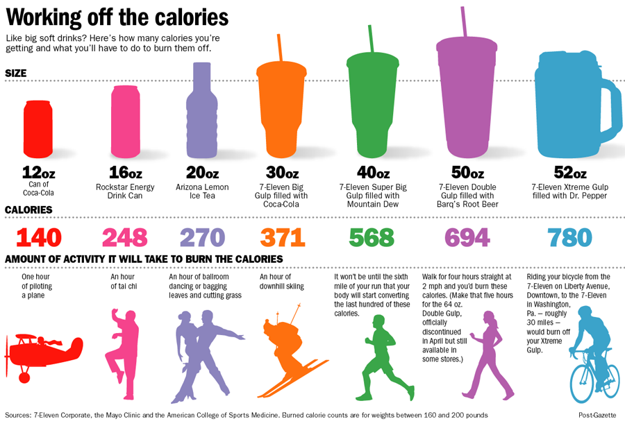 Сколько калорий сжигается при ходьбе — пешком, за час, по лестнице