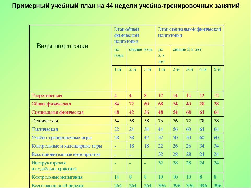 Командный годичный план подготовки в футболе