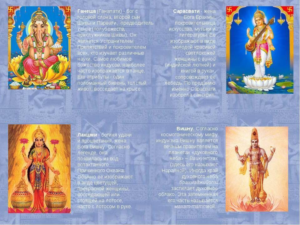 Вишну – самый многоликий бог индии
