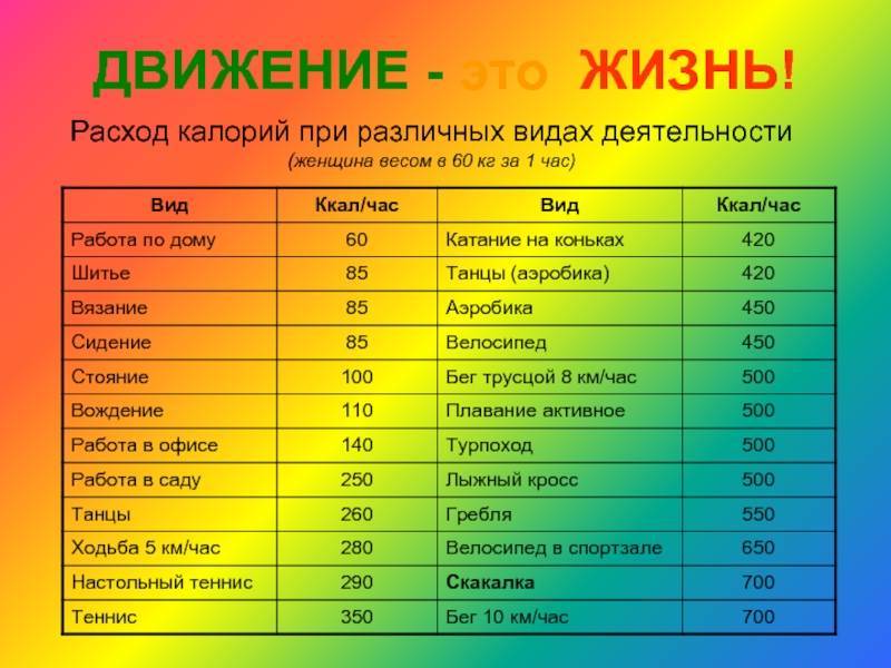 Сколько калорий сжигается при беге (за час)? | mnogoli.ru