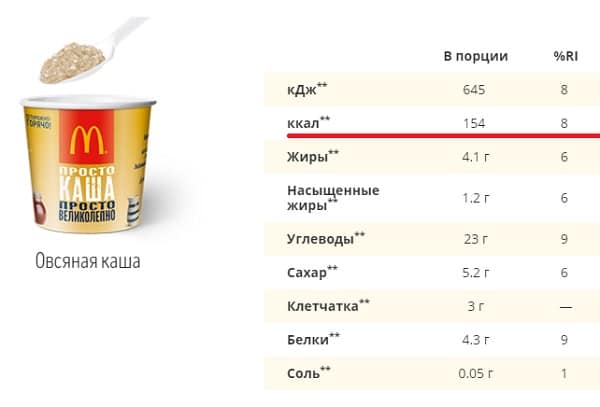 ✅ что съесть в кфс на диете - csp-horse.ru