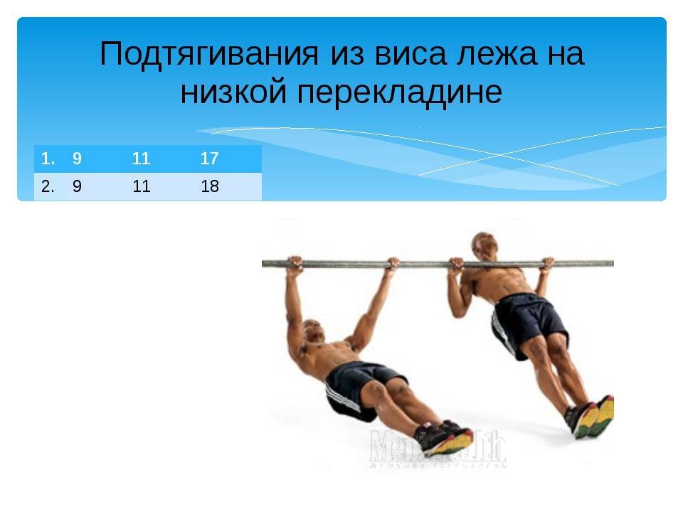Подтягивание из виса лежа на низкой перекладине: техника, советы
