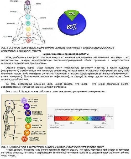 Расположение чакр на теле человека: ищем энергетические каналы в теле человека