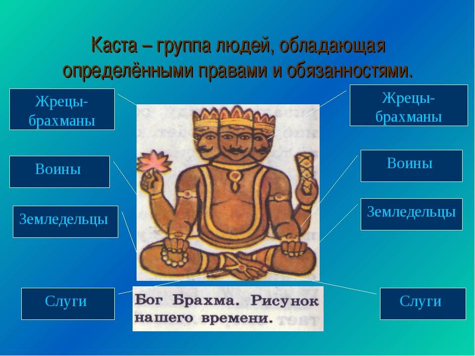 Брахма (буддизм) — википедия