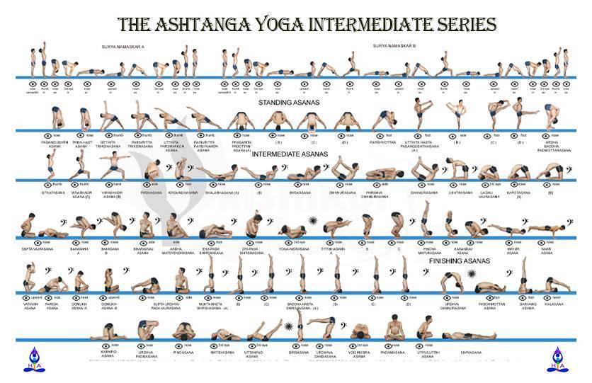 Аштанга-виньса йога: что это такое, для кого подходит и какую пользу приносит