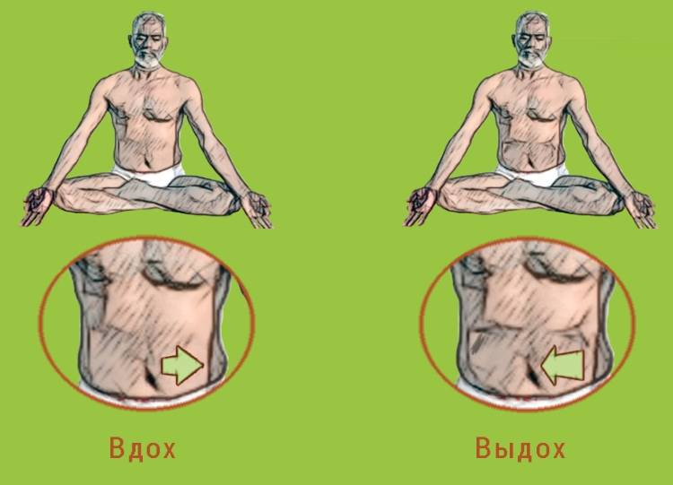 Шаткармы – шесть очистительных техник йоги в индии