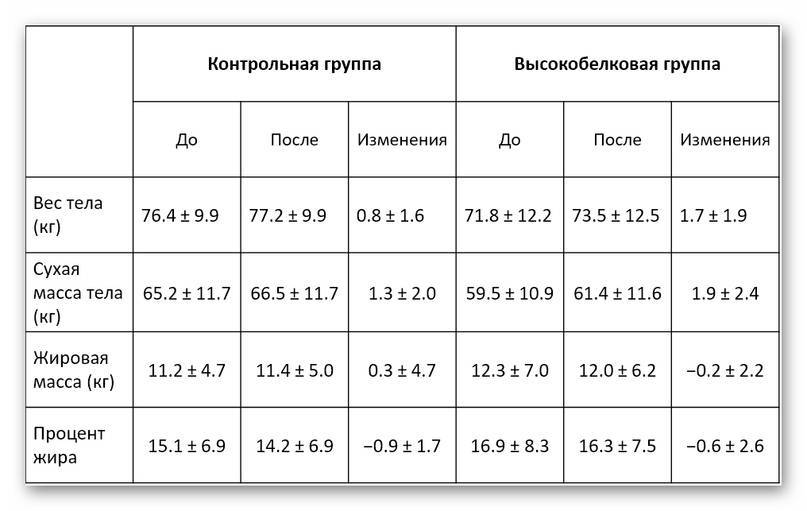 Сложные углеводы для набора мышечной массы: список продуктов для мужчин и женщин - tony.ru
