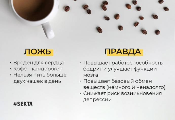Польза и вред кофе :: инфониак