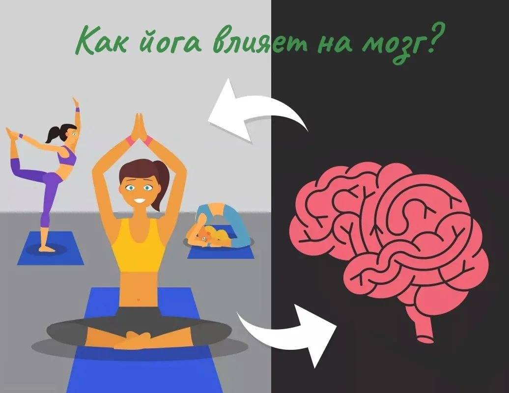 Шаг 1 как пройти обучение и стать преподавателем йоги?