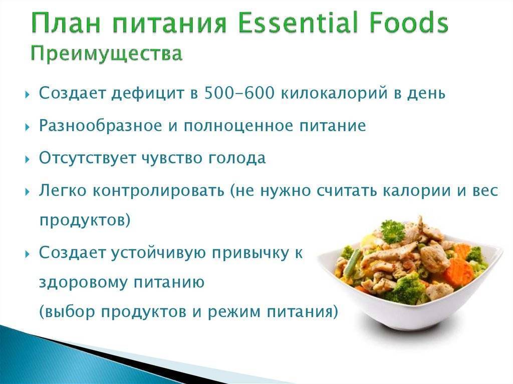 Экономное пп: недорогие продукты для правильного питания бюджетное пп меню - glamusha