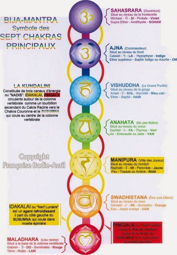 Мантра программа. Мантра Сахасрара чакры. Мантры чакр человека. Мудры и мантры для чакр. Мантры на раскрытие чакр.