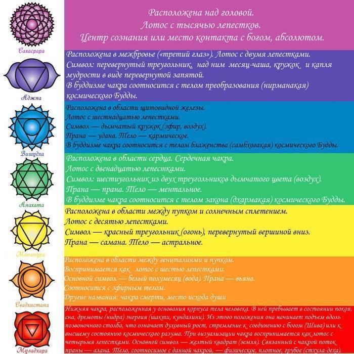 Мантры для чакр: очищающая, биджа-мантра для активации и прокачки, круговая и другие мантры для раскрытия чакр, правила медитации
