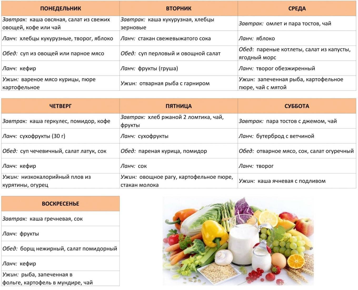 Углеводы в правильном питании — нормы и списки продуктов