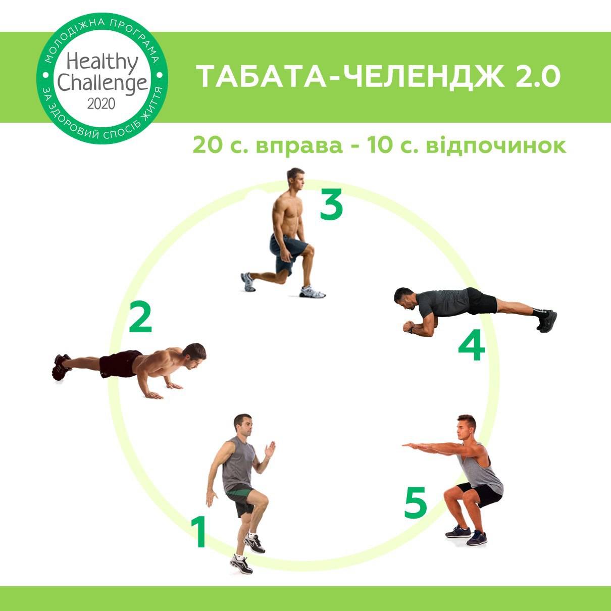 Табата ― упражнения для похудения, техника для мужчин и женщин