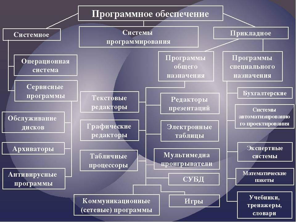Ревакцинация от covid-19: 15 самых главных вопросов. официальная информация - фарммедпром