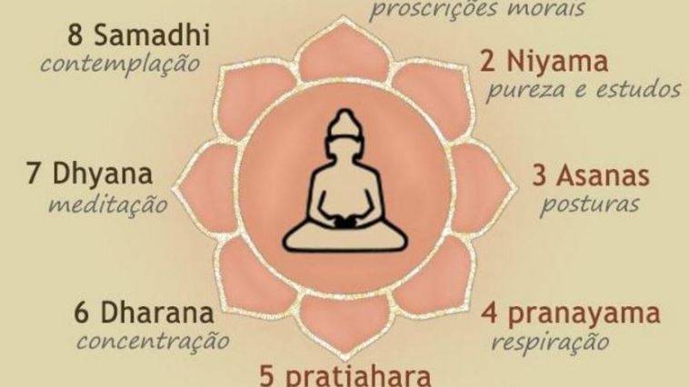 Яма и нияма. фундаментальные принципы йоги для счастливой жизни