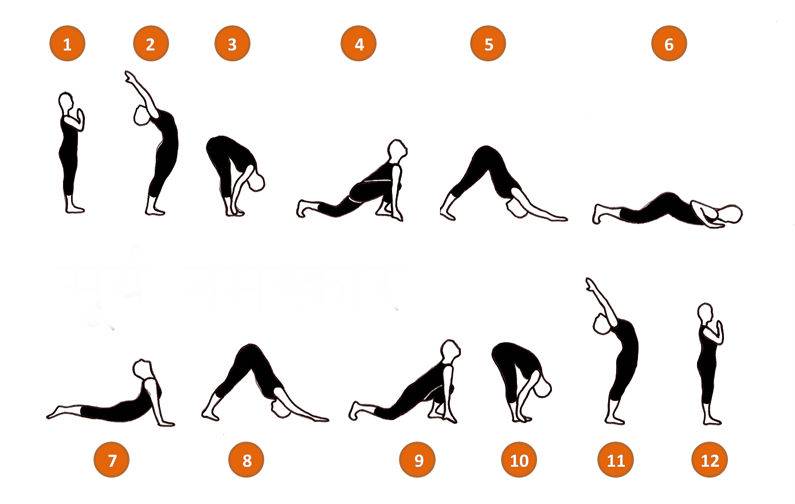 Сурья намаскар для начинающих практиковать йогу