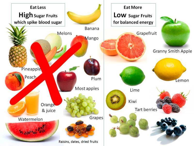 Насколько полезна фруктоза?: читайте на сайте nutrilak
 | nutrilak