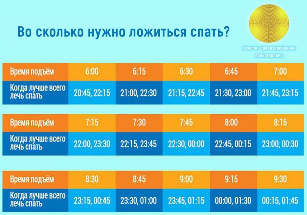 Калькулятор сна онлайн | lit-dieta.ru