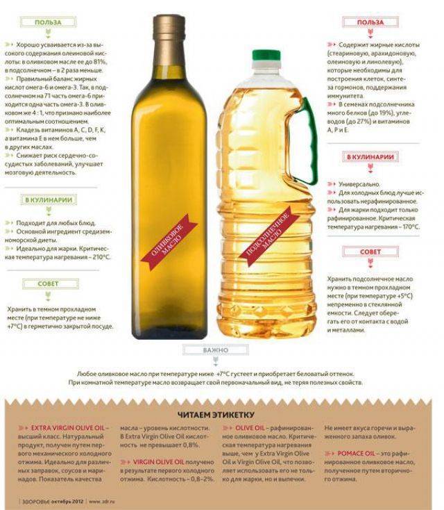 Оливковое или подсолнечное масло — что полезнее лучше