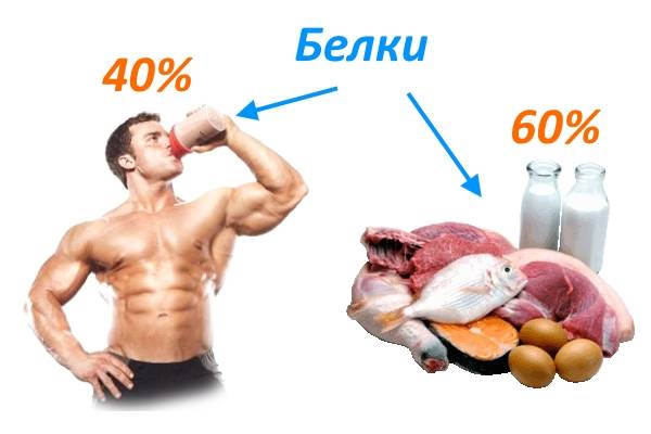 Сколько грамм белка нужно в день? нормы для роста мышц и похудения