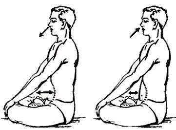 Шаткармы – очистительные практики йоги