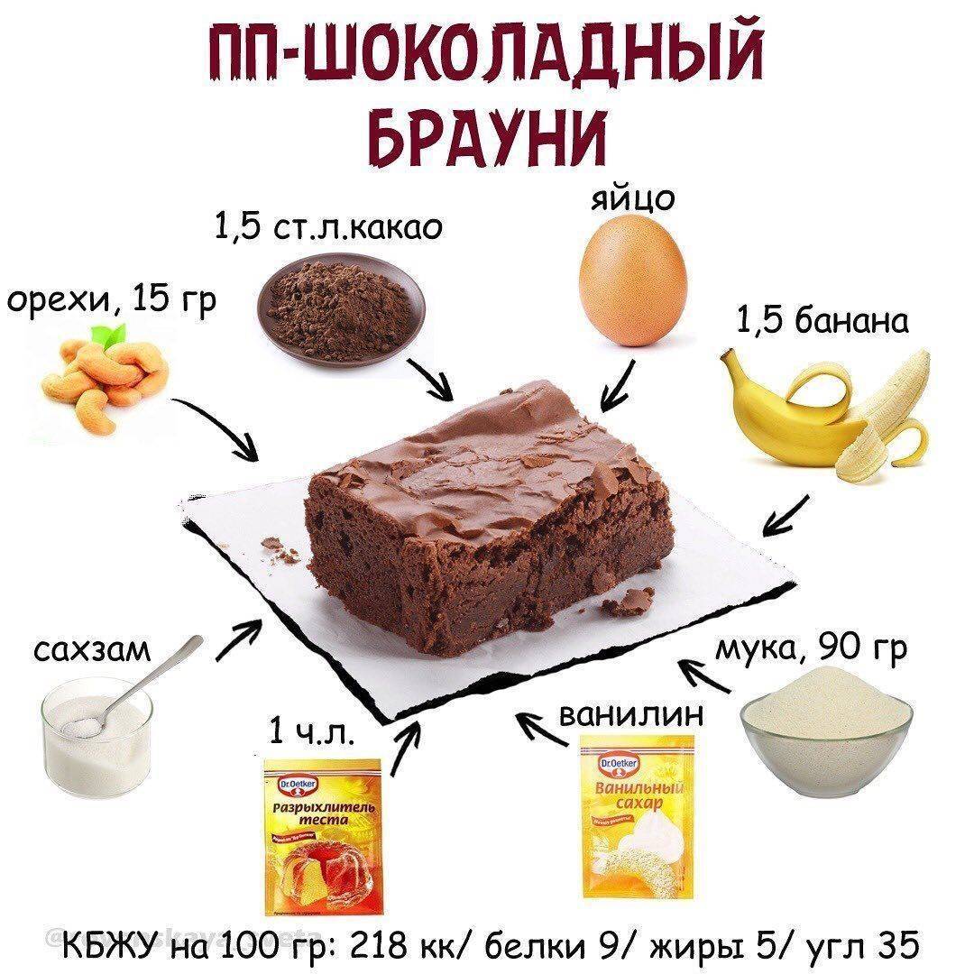 Рецепты диетических десертов для похудения с фото: простое руководство с указанием калорий | диеты и рецепты