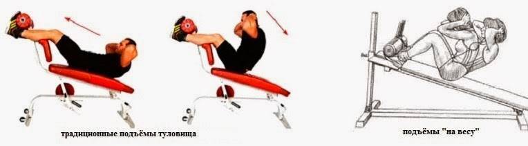 Римский стул тренажер: упражнения, пресс, подъемы, гиперэкстензия