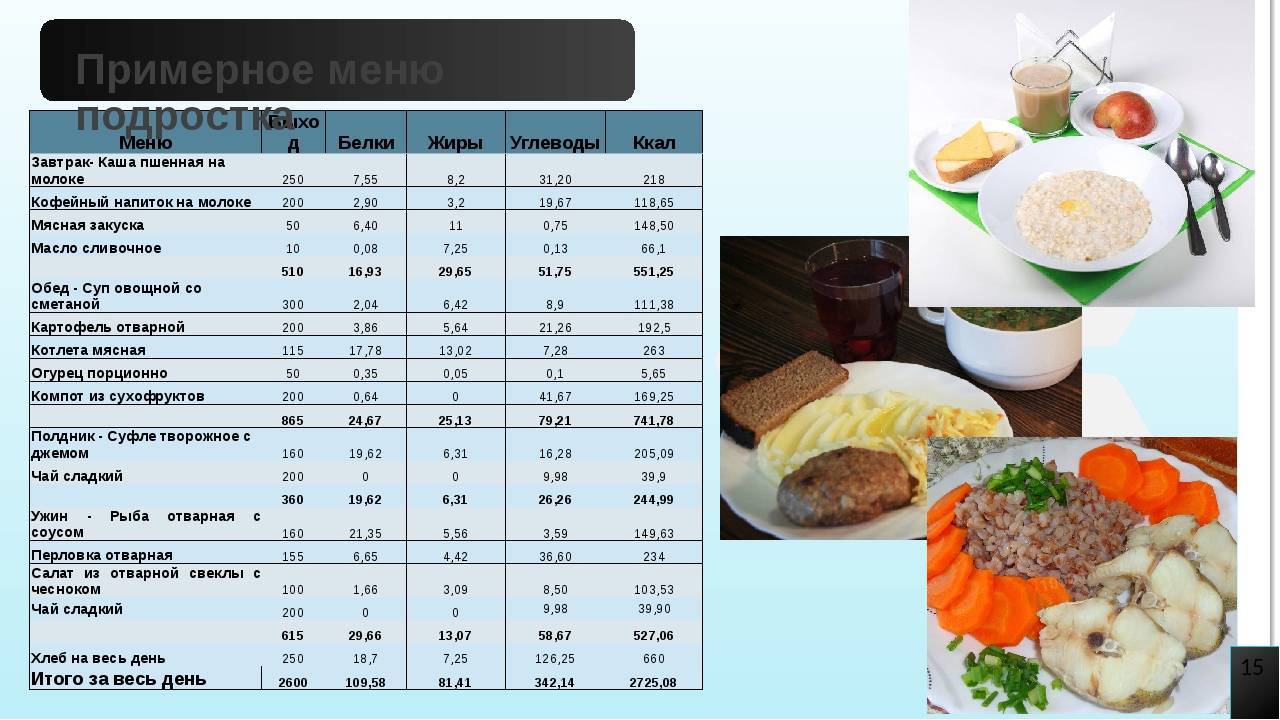 Как рассчитать калорийность блюд. меню на 1200+ калорий в день