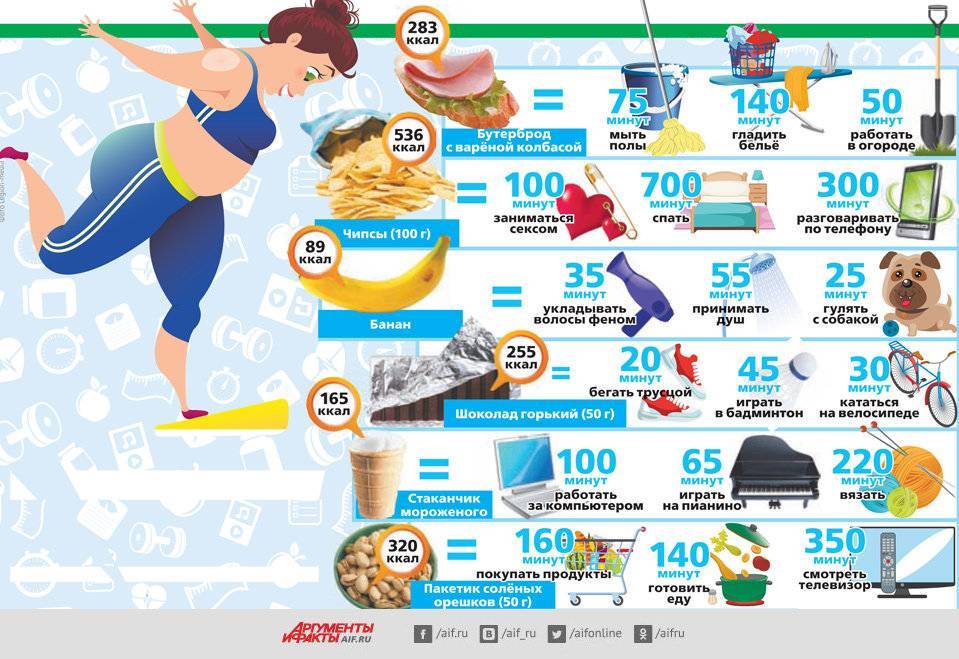 Виды спорта, которые способствуют сжиганию калорий