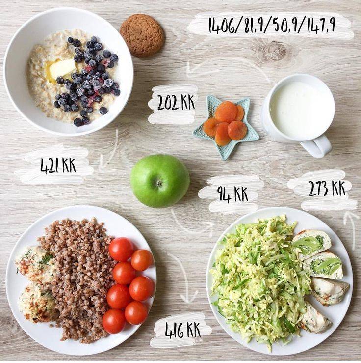 Диета 1300 калорий в день: меню на 12 дней