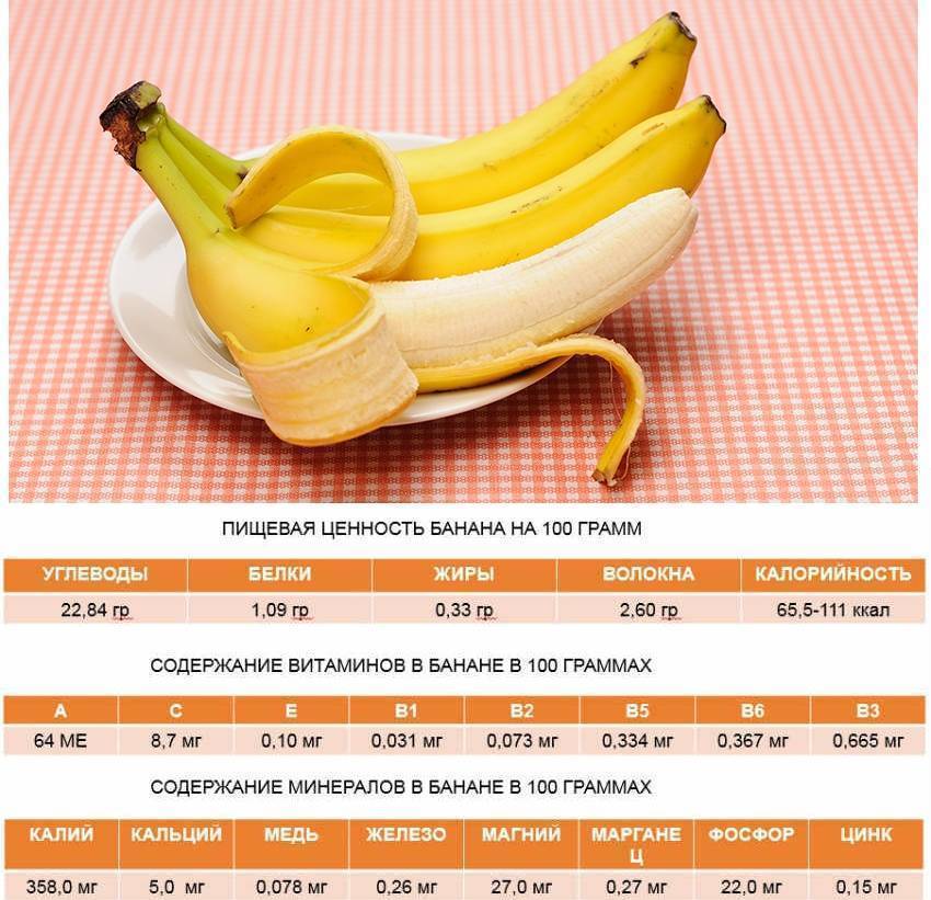 Банан после тренировки или перед: можно ли его съесть и что дает?