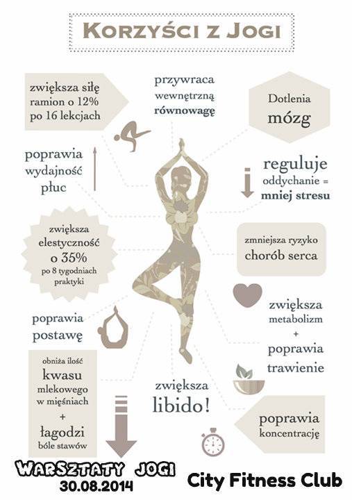 Виды и разновидности йоги