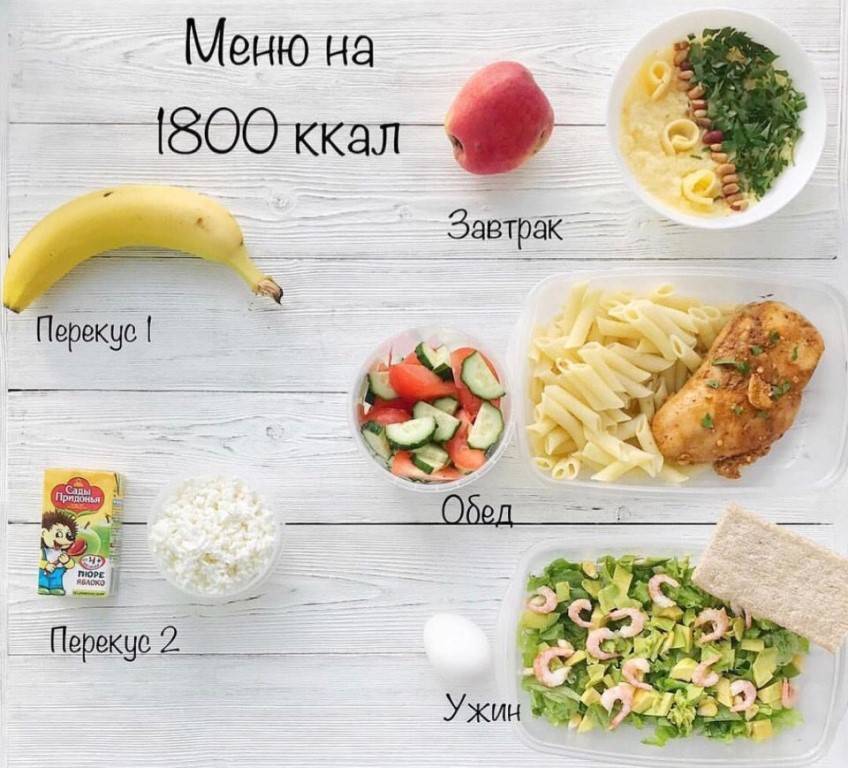 Недорогое пп-меню на неделю для похудения: питание на 1600-1700 ккал с рецептами и советами