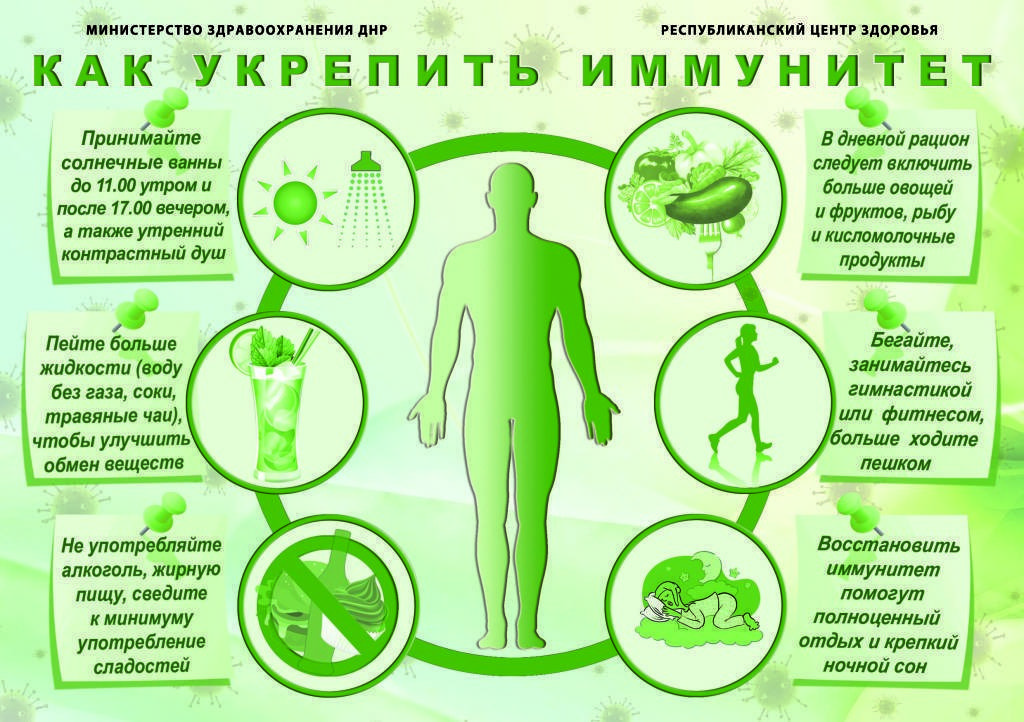 Укрепление иммунитета: как поднять иммунитет в домашних условиях взрослому человеку - imunele.ru